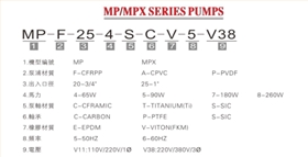 MP耐腐蝕磁力泵型號(hào)說(shuō)明