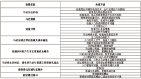 可空轉立式循環(huán)泵故障排除