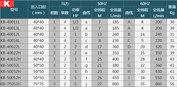 選型參數(shù)