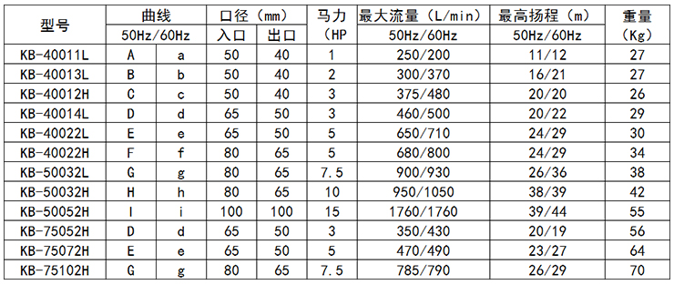 耐腐蝕防爆泵型號(hào)-2過濾機(jī)有限公司