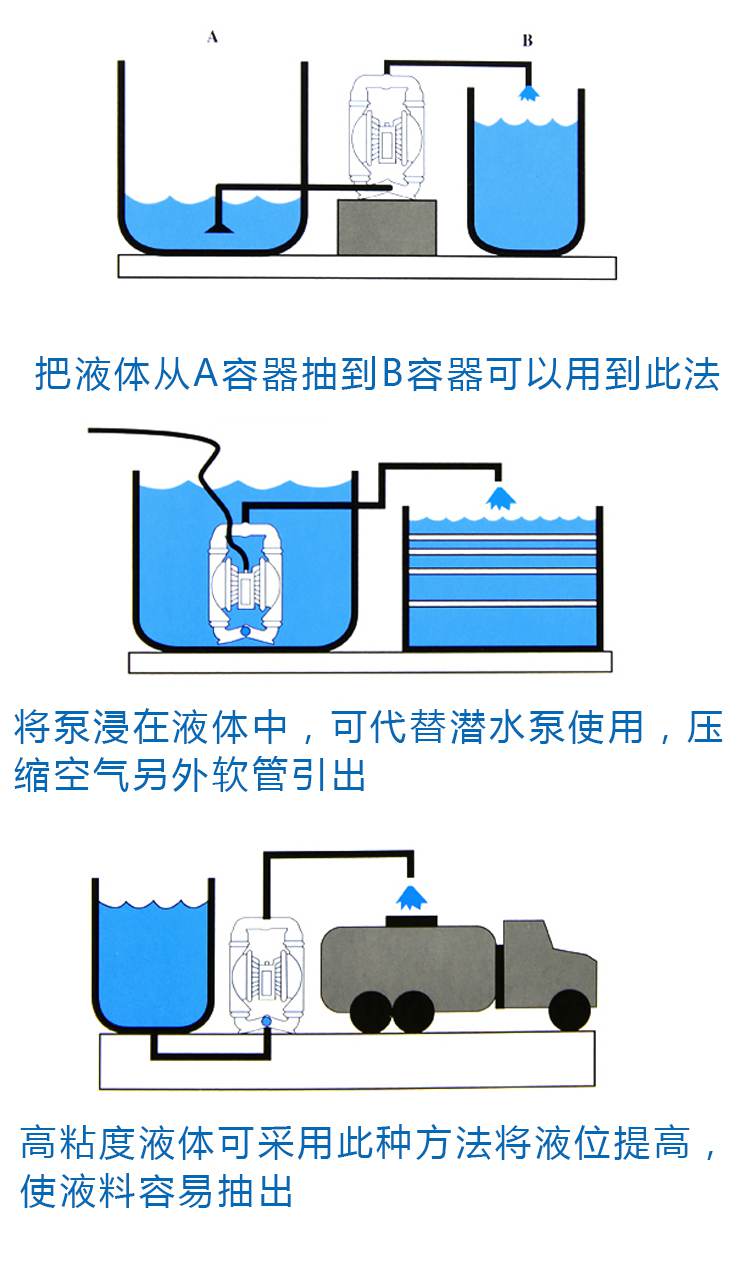 氣動隔膜泵_27