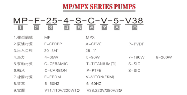 微型耐腐蝕磁力泵型號(hào)說(shuō)明