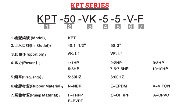 KPT耐腐蝕立式泵型號說明